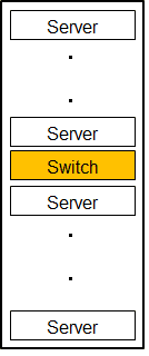 Diagram depicting switch in the middle of a server rack.