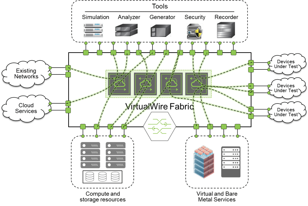 由Pluribus Networks提供的VirtualWire实验室自动化开放网络解决方案